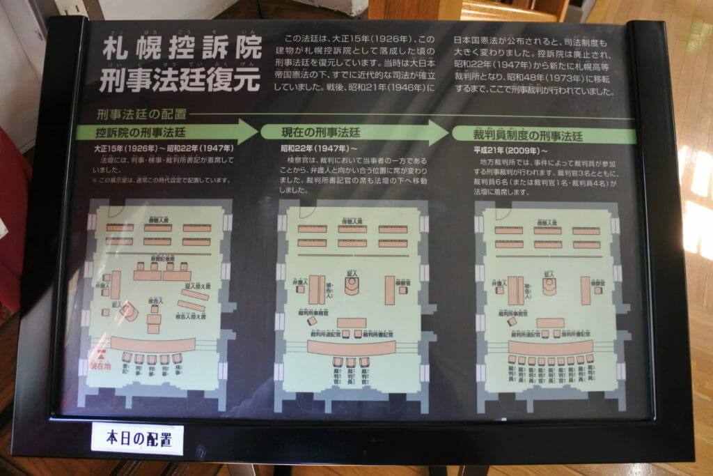 刑事法廷の配置説明-札幌市資料館内